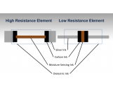 conductive/resistive hydro-active ink 感溫導電油墨